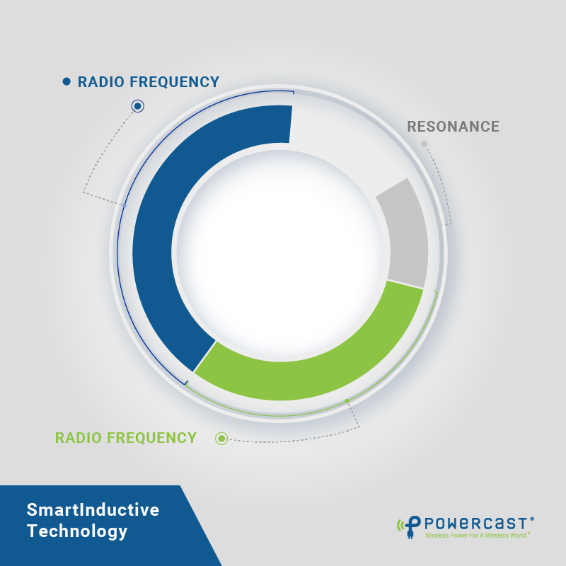 SmartInd Diagram