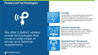 With full capabilities across wireless power, Powercast aims to provide a one stop shop for manufacturers to save them time and money, and help them create sustainable, maintenance-free, wire-and-battery-free devices.