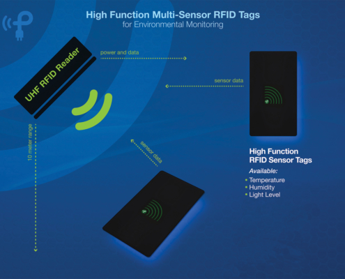 Visual explanation of the RFID Sensor Tags